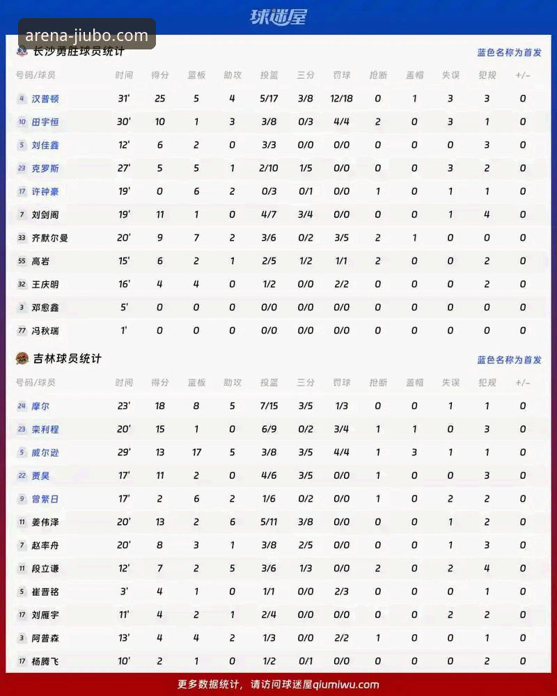 掌握NBA赛事分析的关键：从火箭大胜尼克斯看团队战术与数据解读